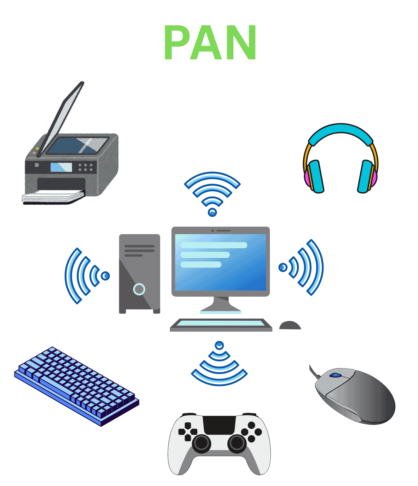 personal area network image
